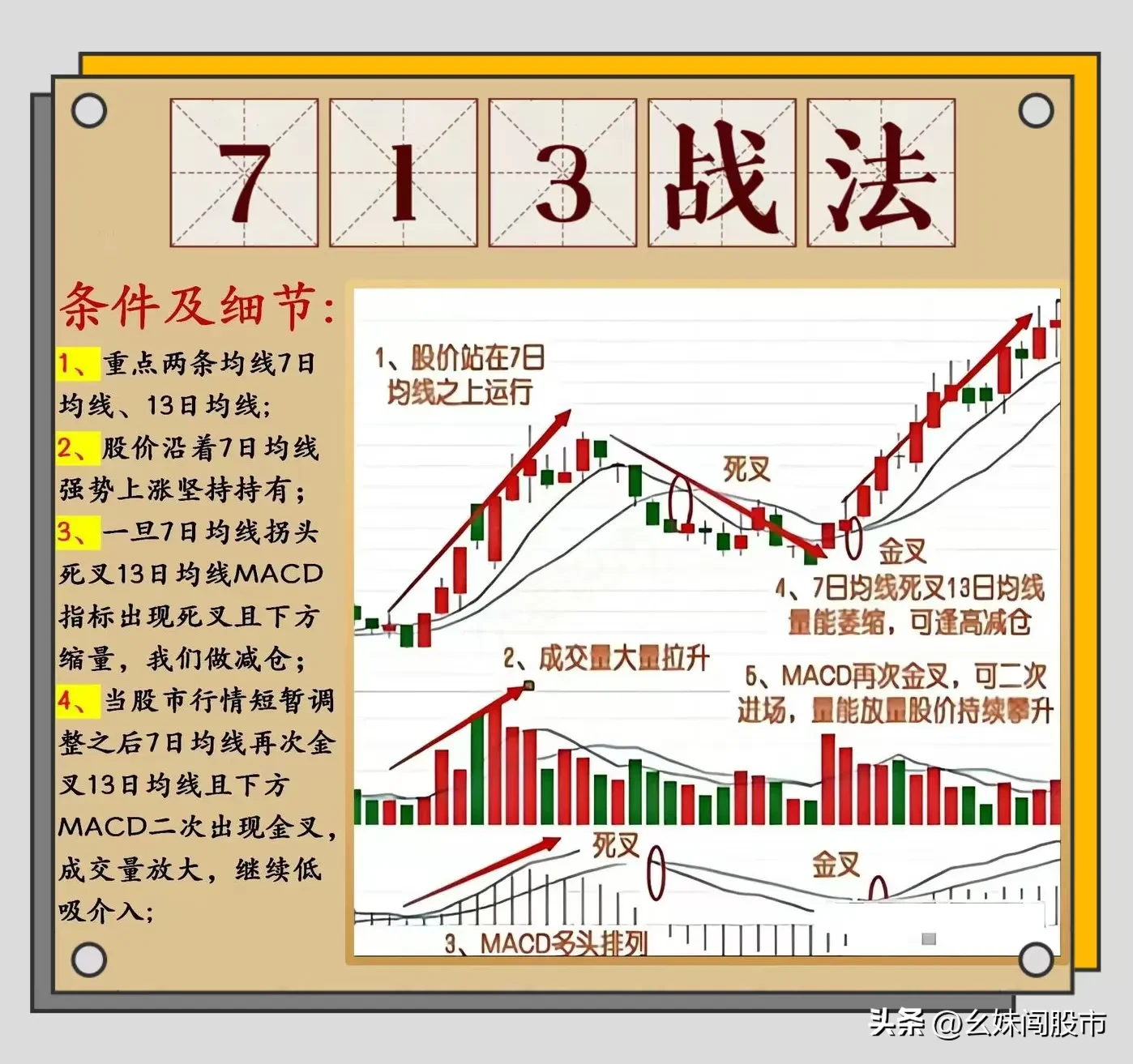 炒股,做强势股我选“713”战法