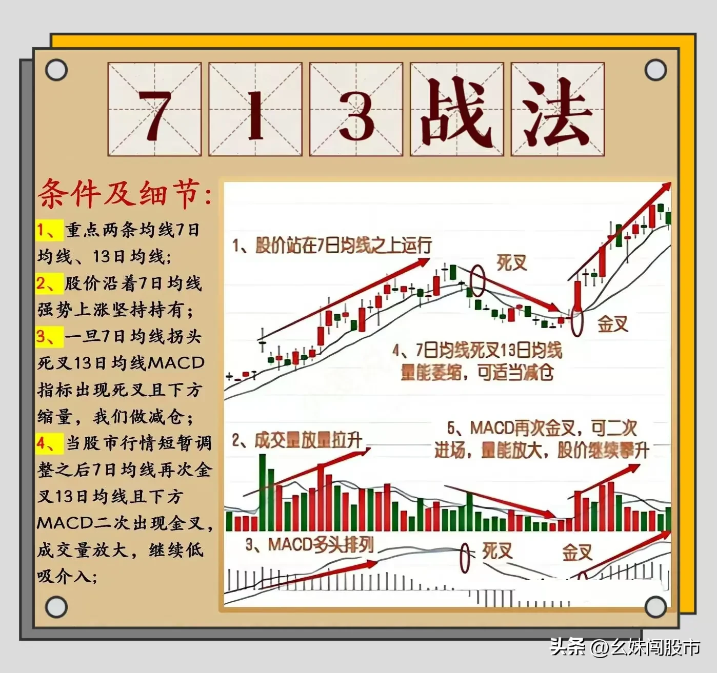 炒股,做强势股我选“713”战法
