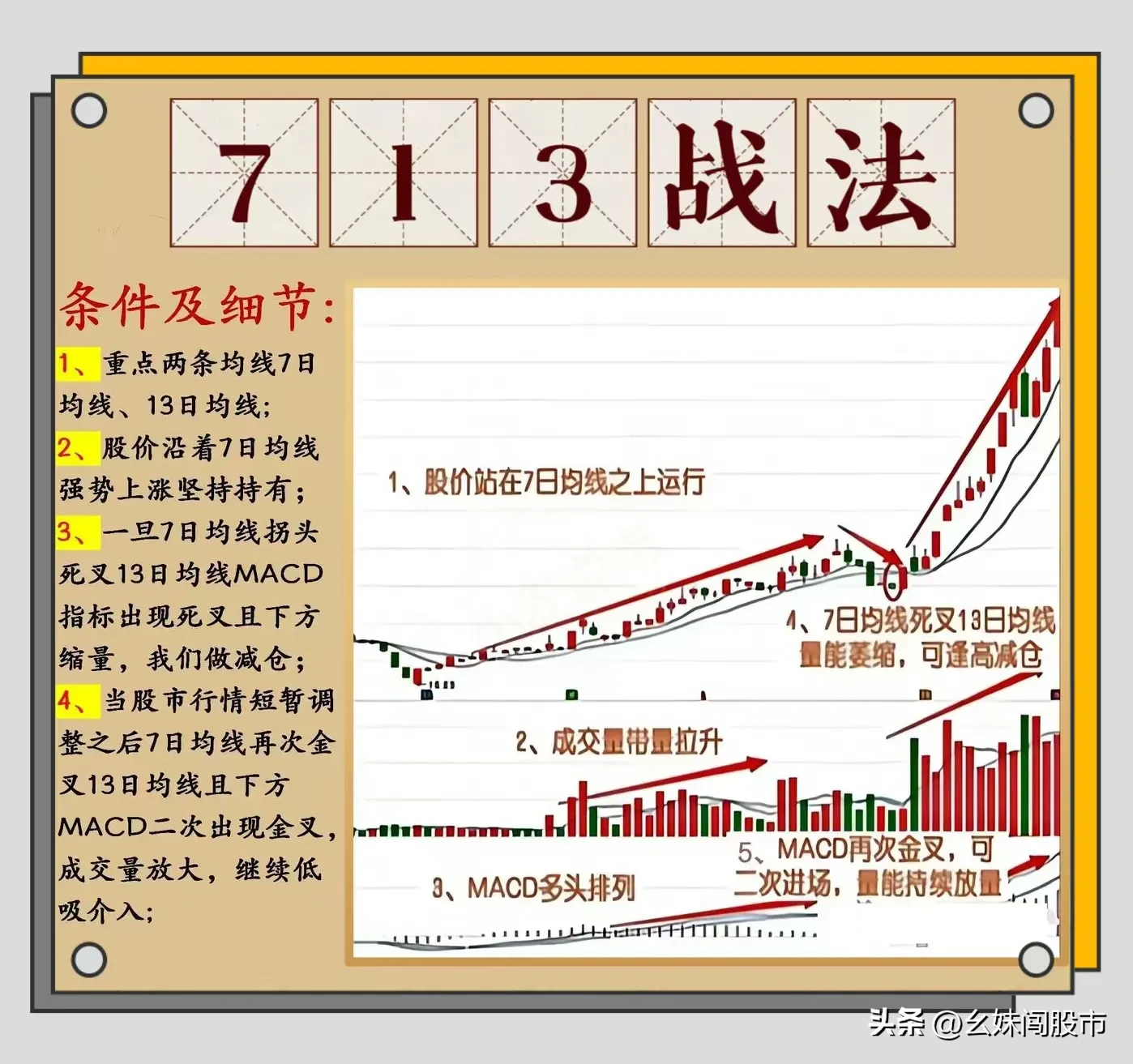 炒股,做强势股我选“713”战法