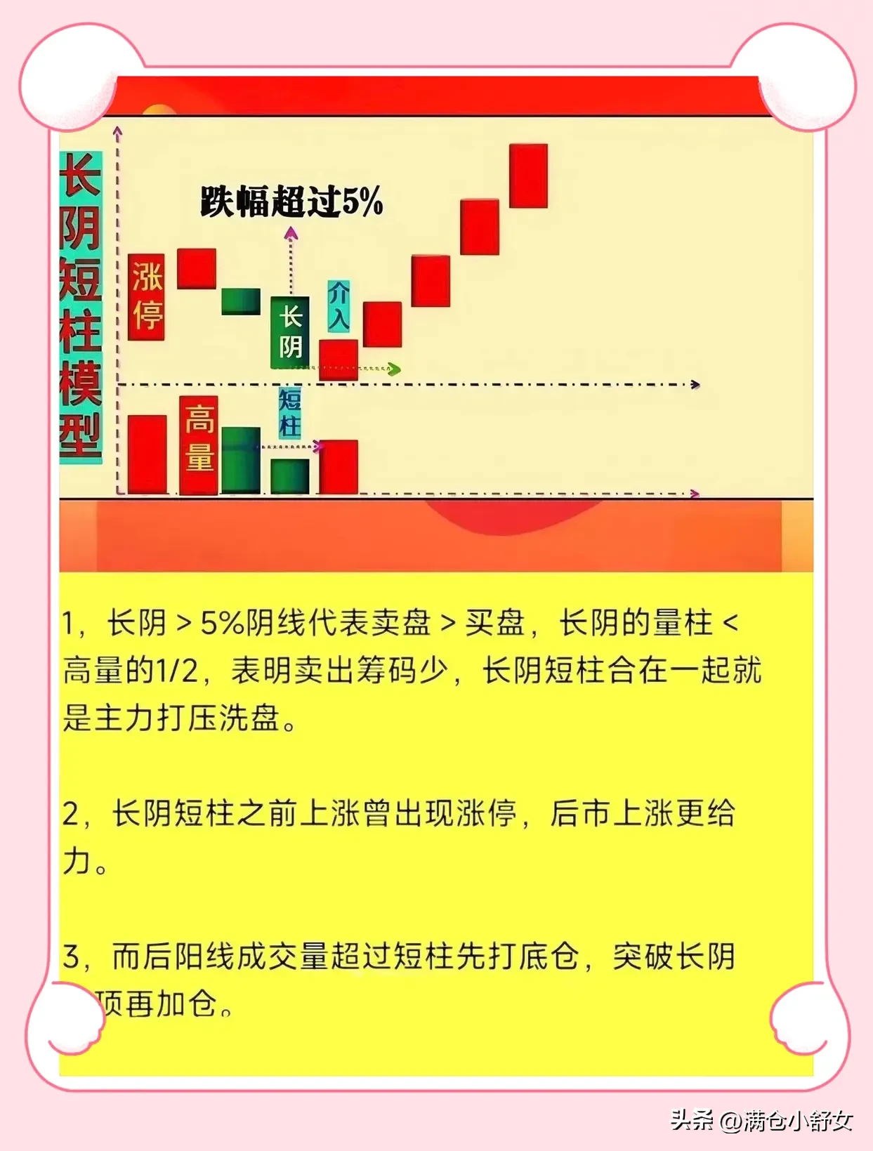 股市交易分享