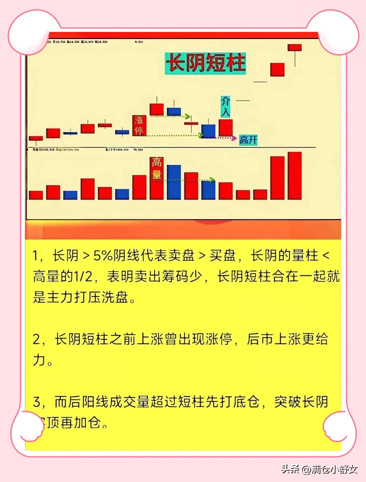 股市交易分享