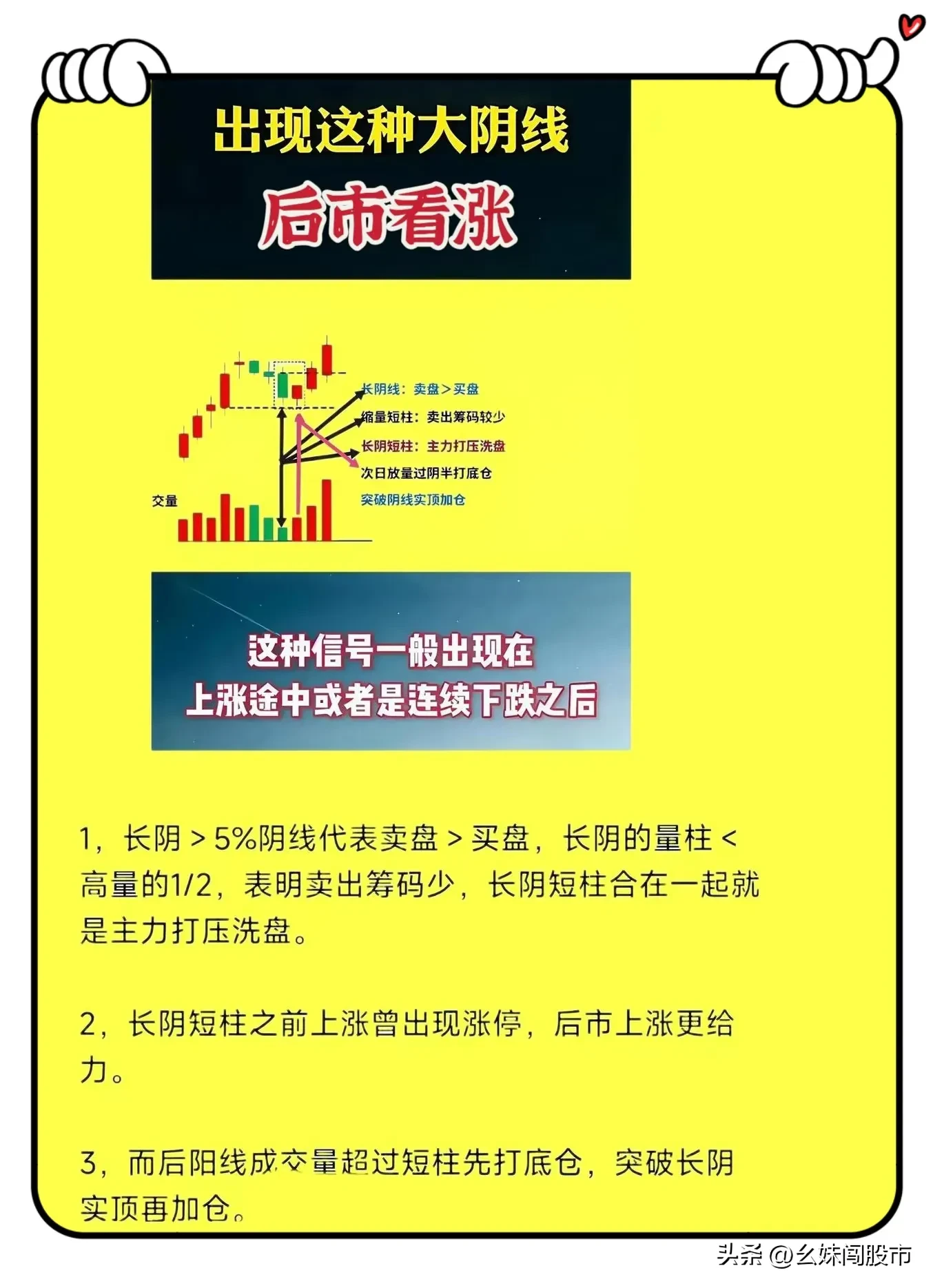 “长阴压短柱，后市猛如虎”