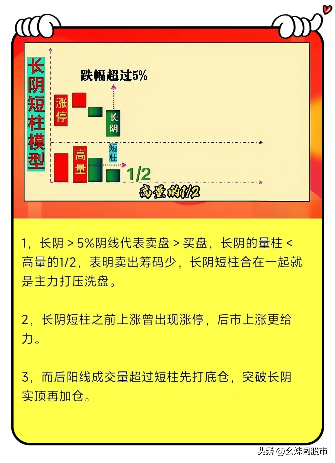 “长阴压短柱,后市猛如虎”