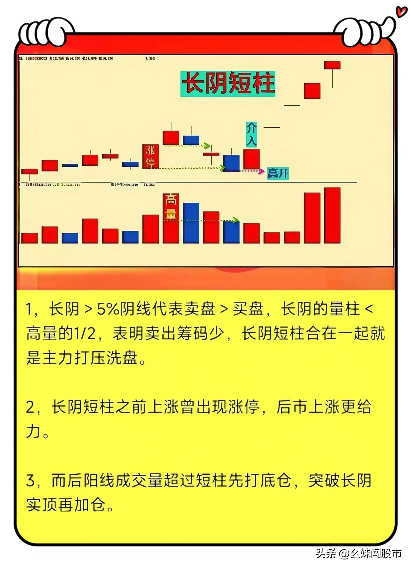 “长阴压短柱,后市猛如虎”