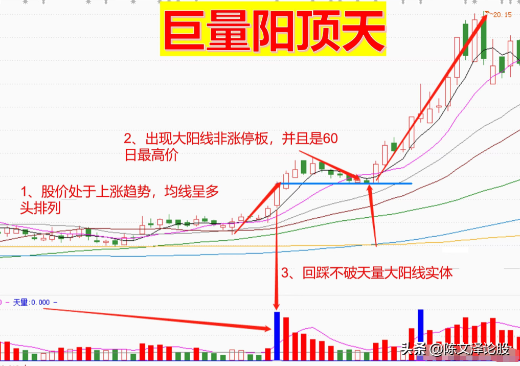 巨量阳顶天