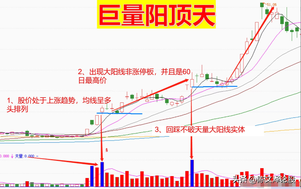巨量阳顶天