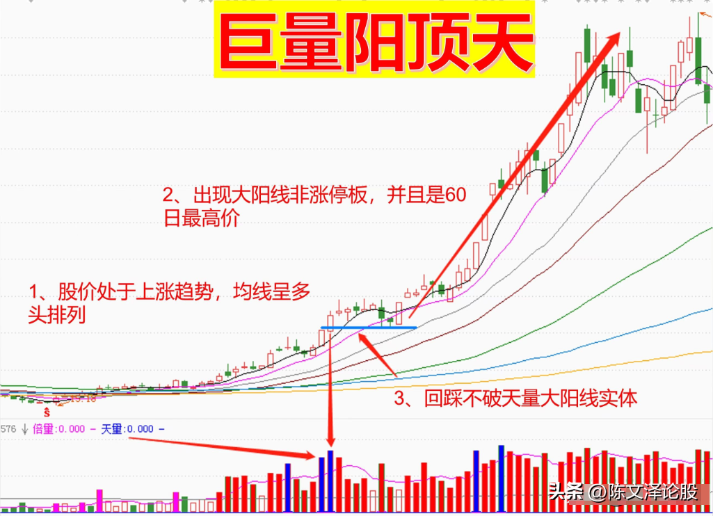 巨量阳顶天