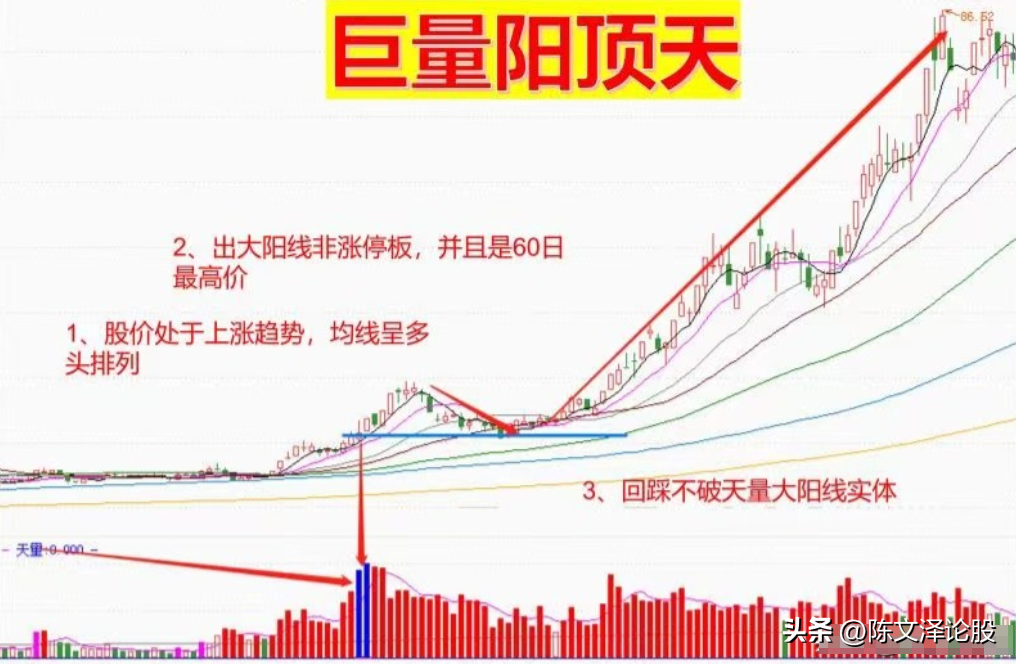 巨量阳顶天
