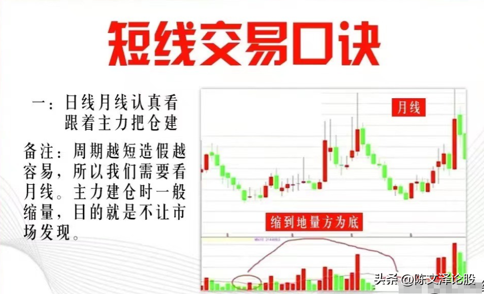 9条短线交易口诀