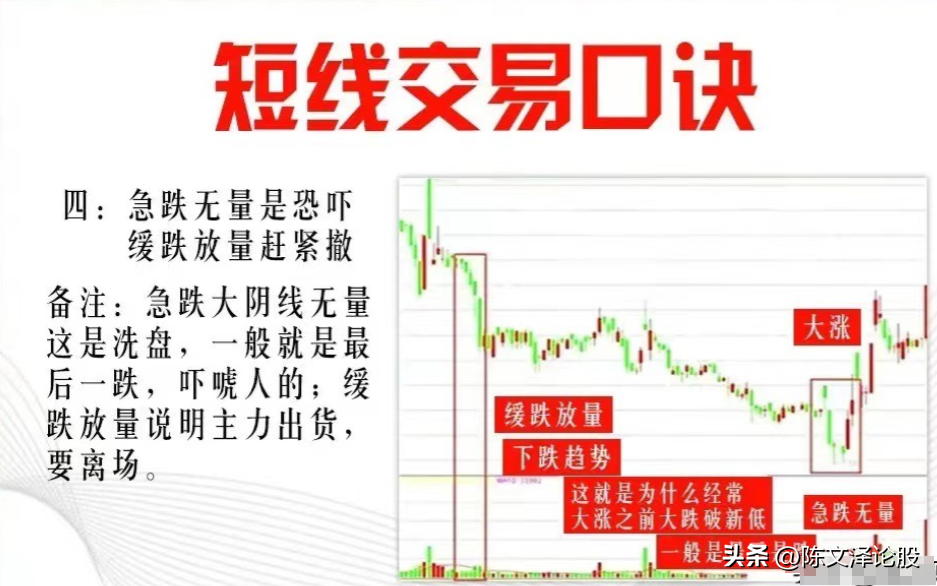 9条短线交易口诀