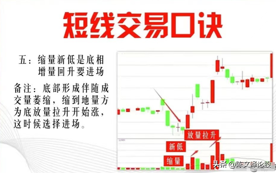9条短线交易口诀