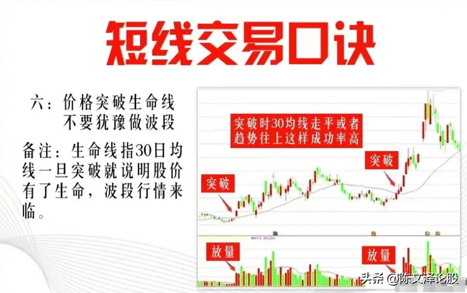 9条短线交易口诀
