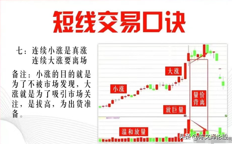 9条短线交易口诀