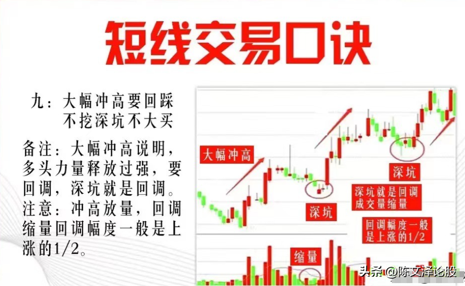 9条短线交易口诀