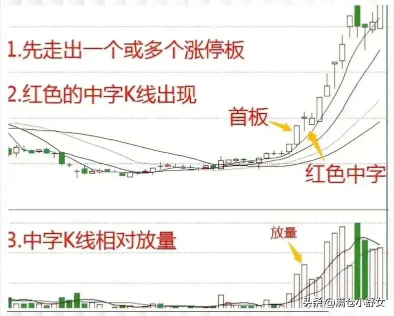 “中字”形态具体是什么意思呢?