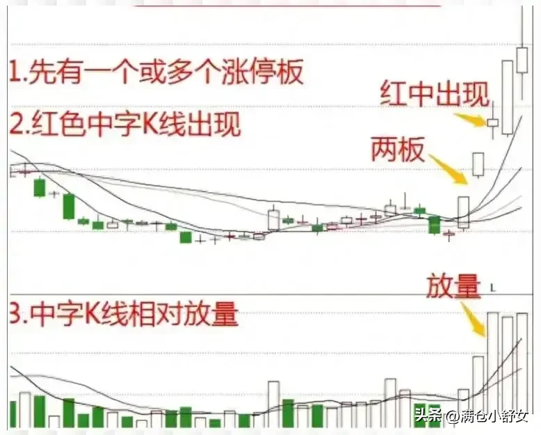 “中字”形态具体是什么意思呢?