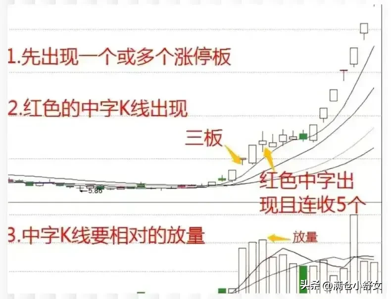 “中字”形态具体是什么意思呢?