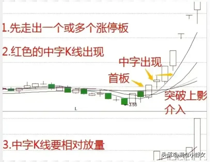 “中字”形态具体是什么意思呢?