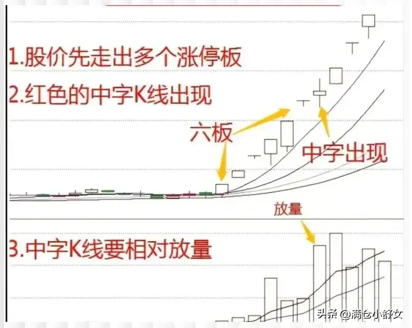 “中字”形态具体是什么意思呢?
