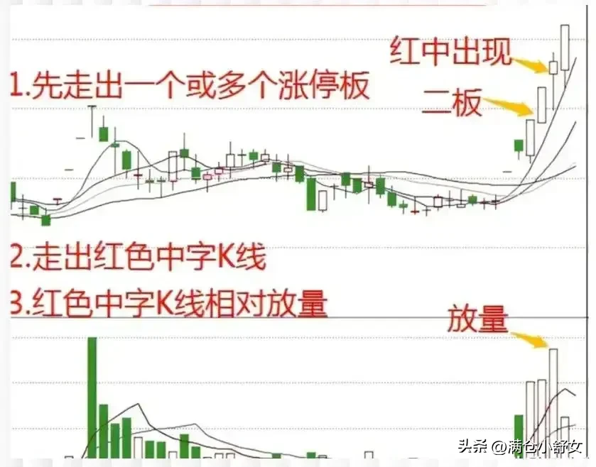 “中字”形态具体是什么意思呢?