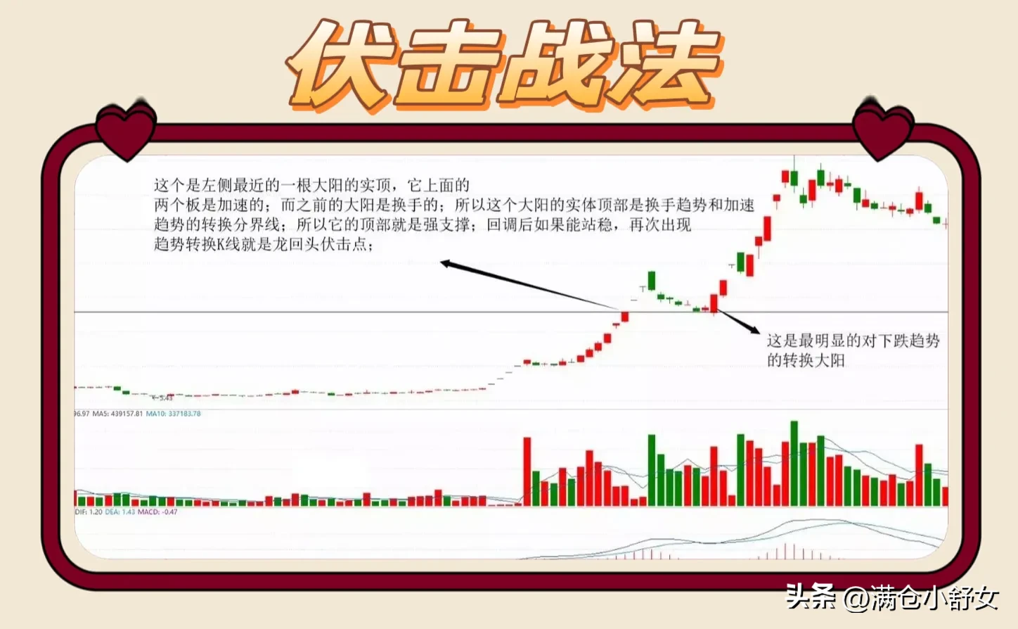“伏击战法”特别适用于强势股