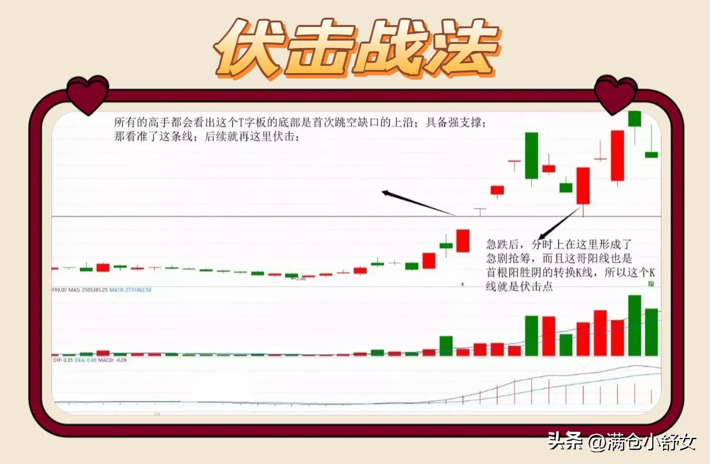 “伏击战法”特别适用于强势股