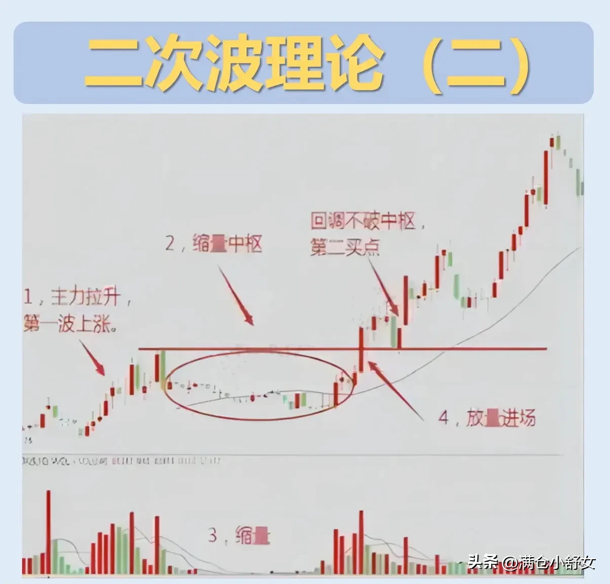 二次波的底层逻辑