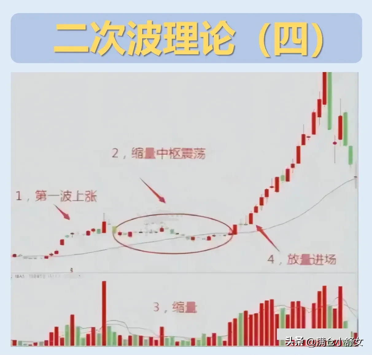 二次波的底层逻辑