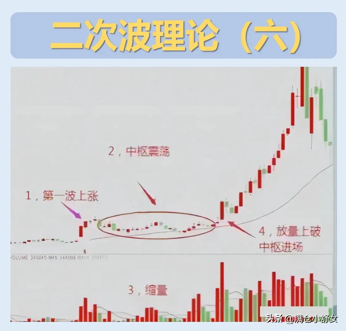 二次波的底层逻辑