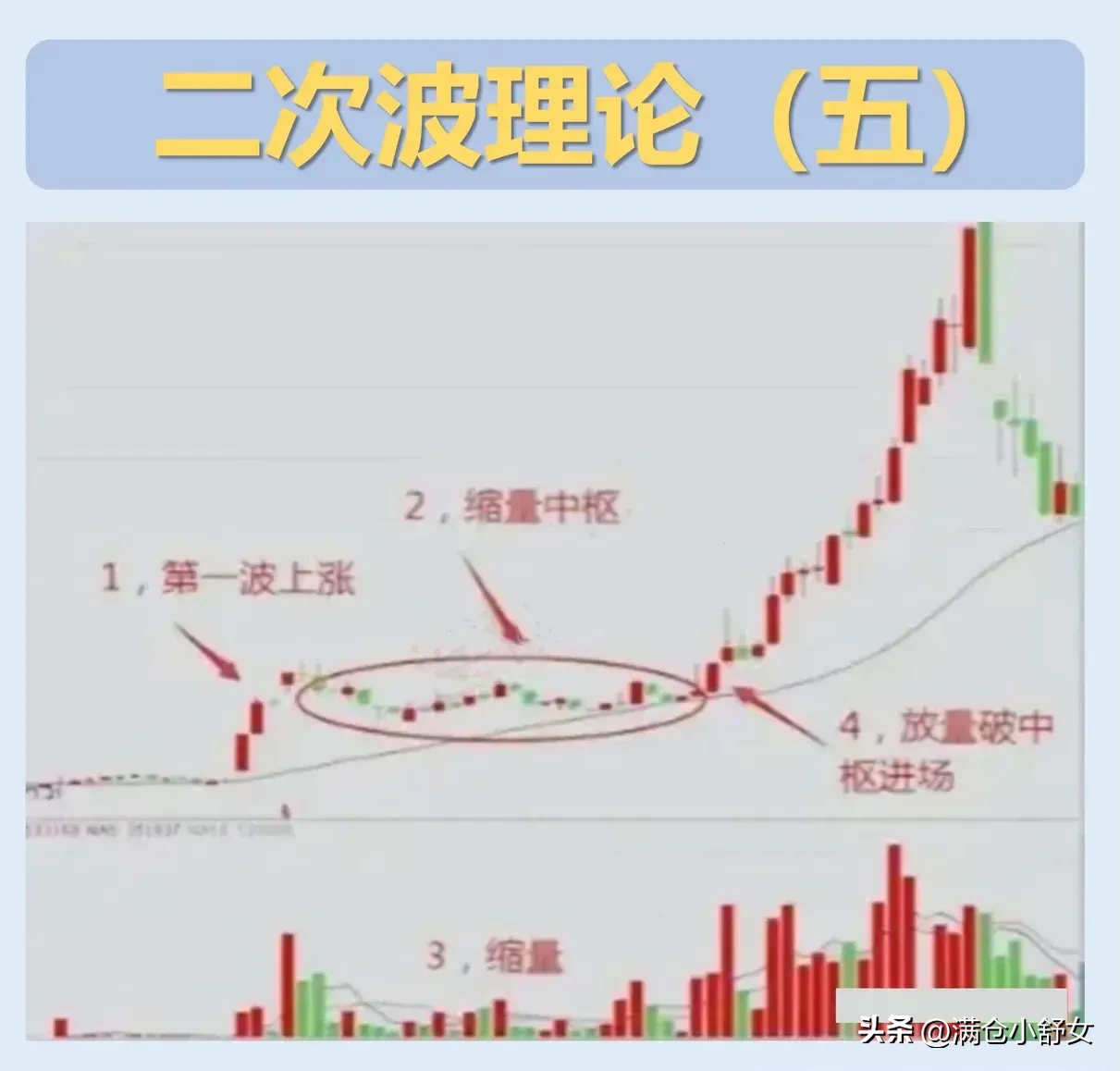 二次波的底层逻辑