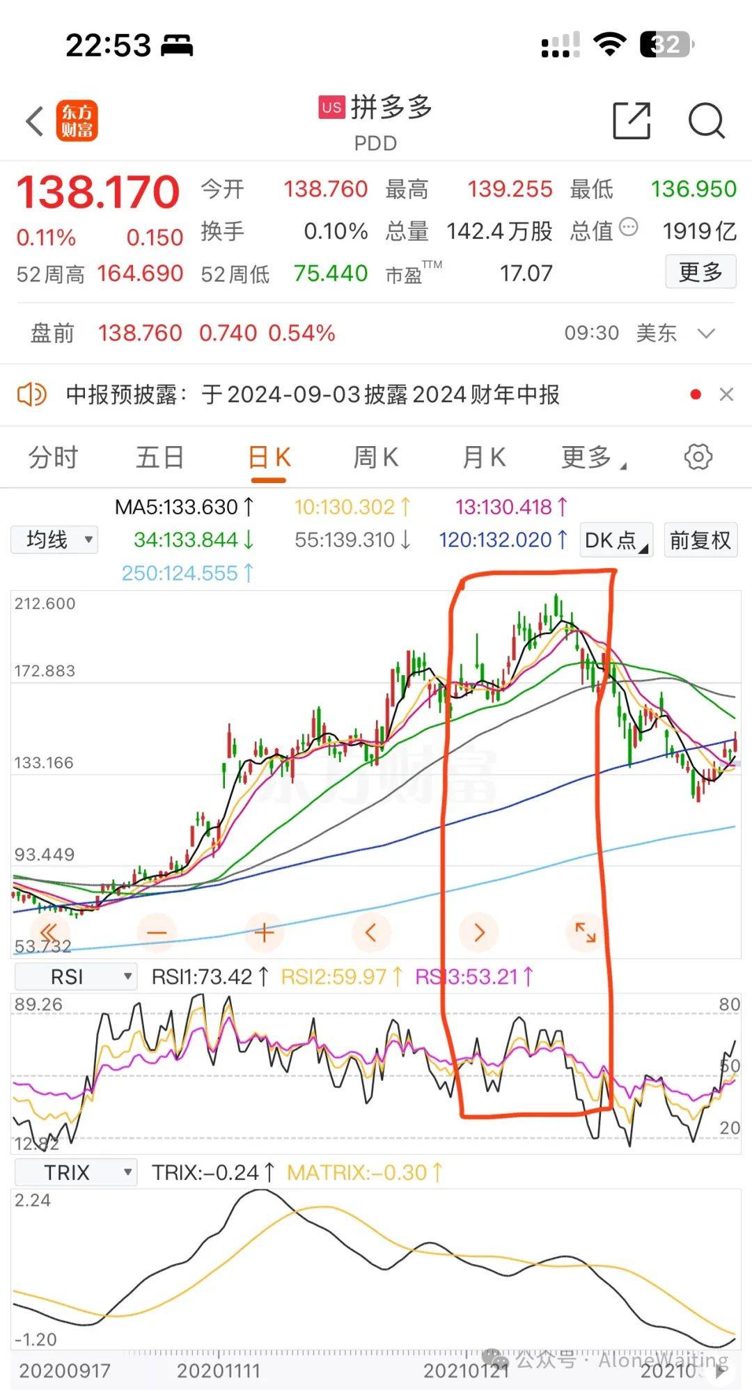 一个重要技术指标-背离