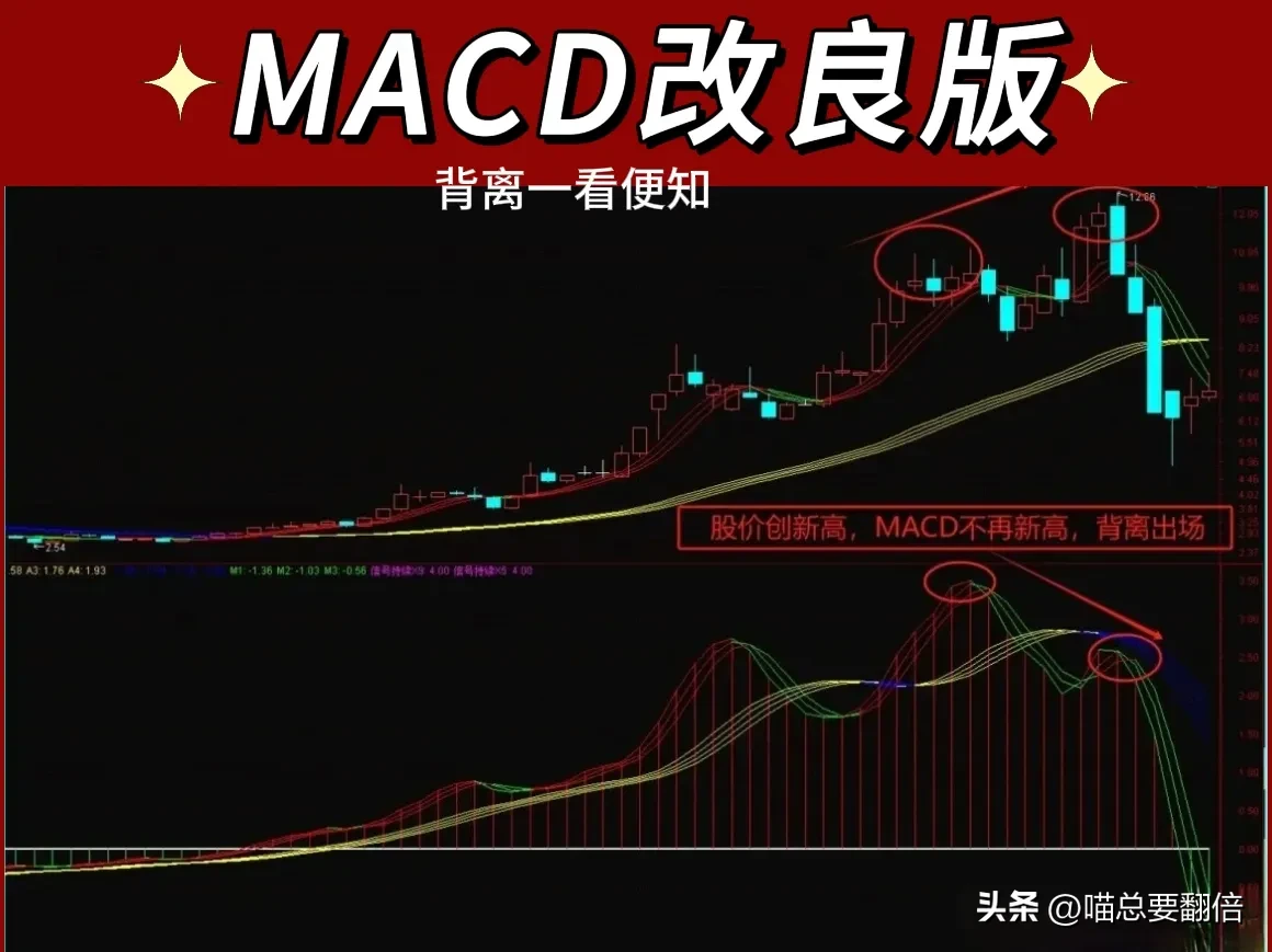 你觉得炒股用MACD等技术指标重要吗?