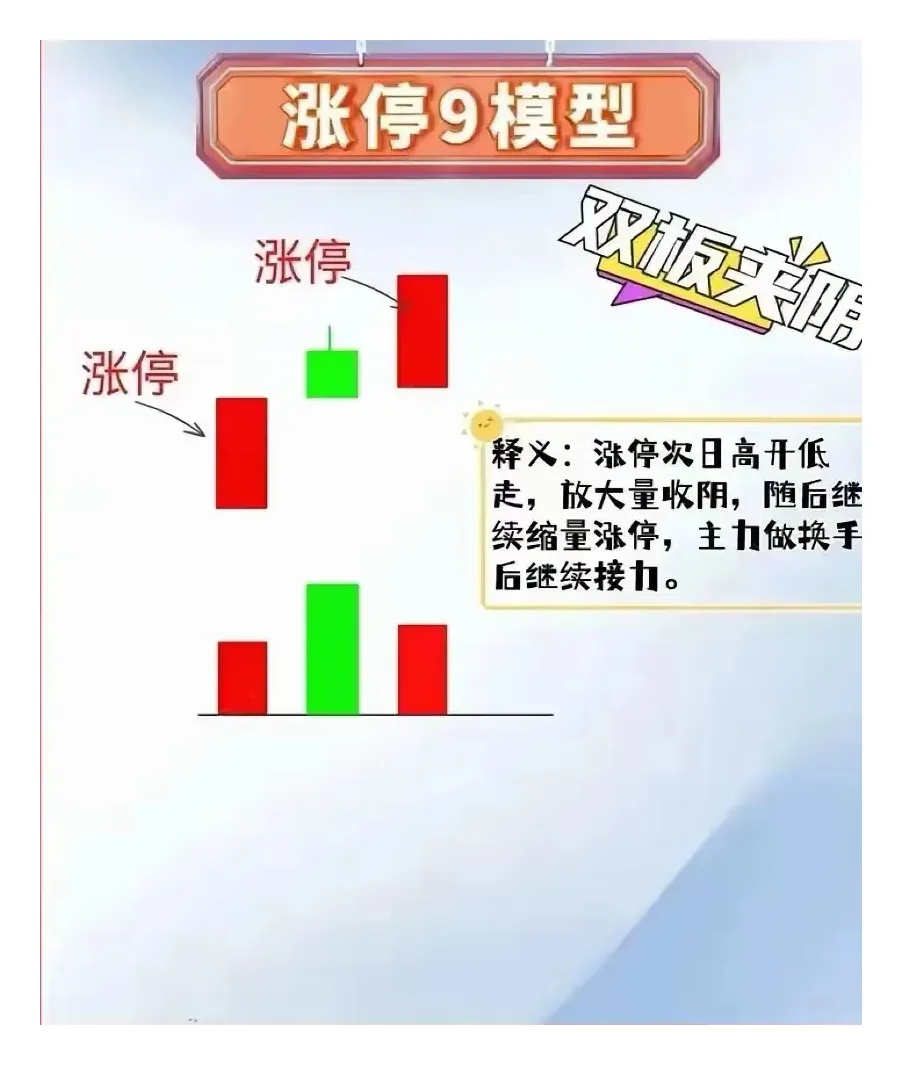 涨停9模型（双板夹阴）