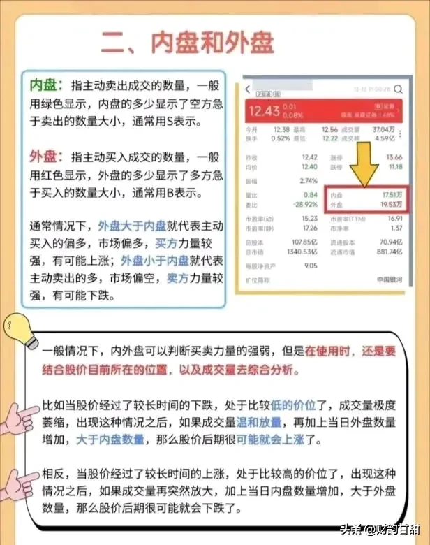 炒股若盲目时光恐虚度看盘精髓何在?