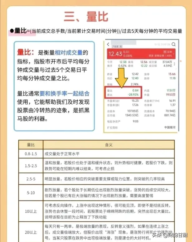炒股若盲目时光恐虚度看盘精髓何在?