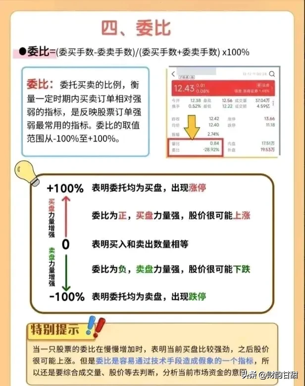 炒股若盲目时光恐虚度看盘精髓何在?