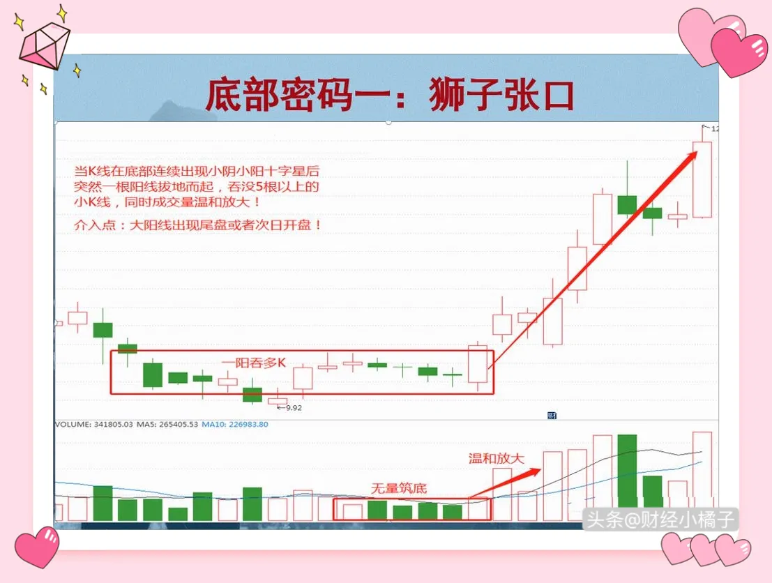 抄底，这12种底部形态浓缩了我7年的炒股精华！