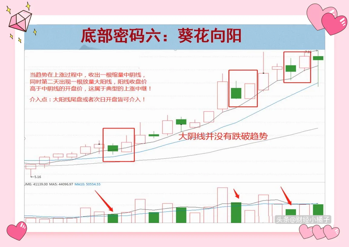 抄底,这12种底部形态浓缩了我7年的炒股精华!