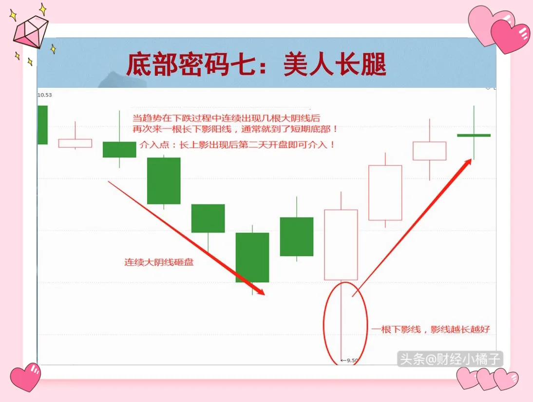 抄底,这12种底部形态浓缩了我7年的炒股精华!