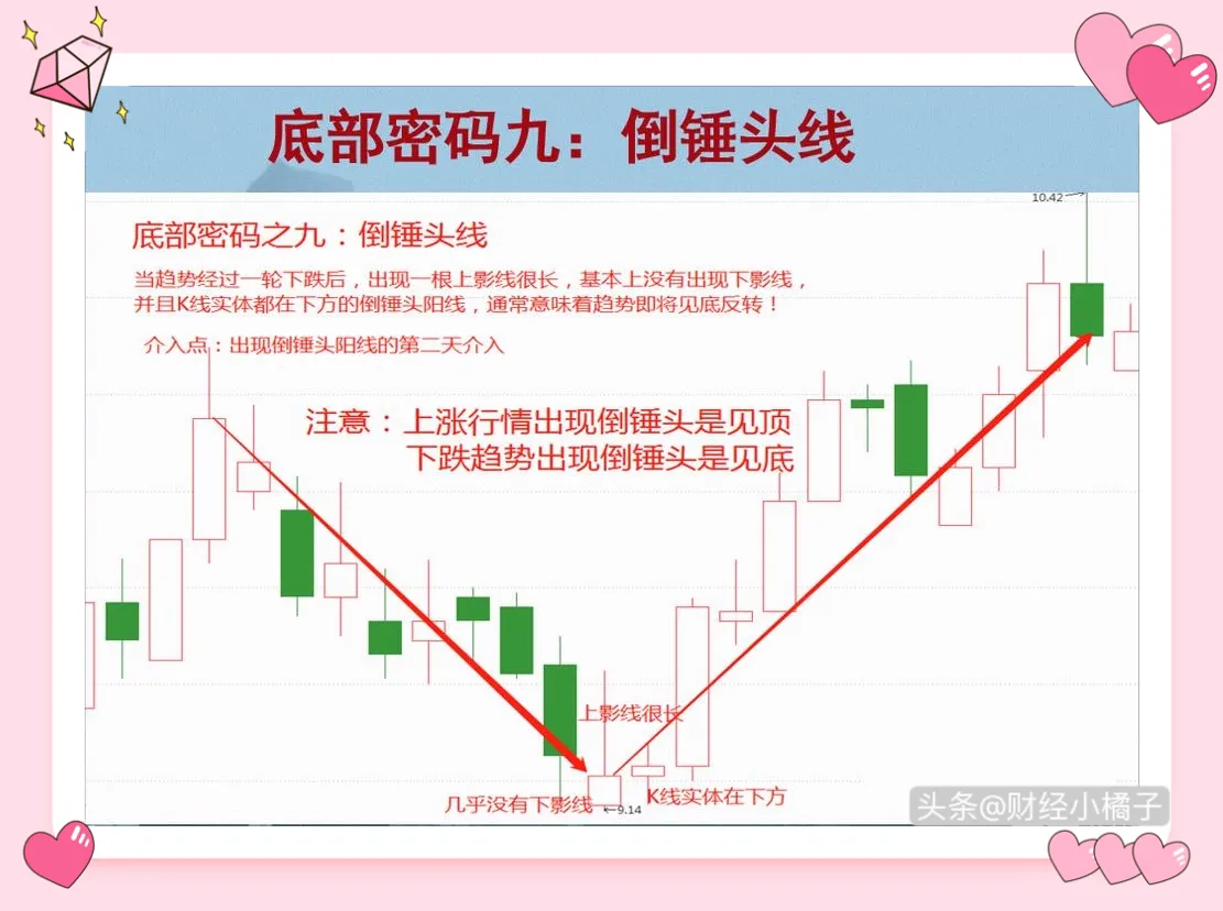 抄底,这12种底部形态浓缩了我7年的炒股精华!