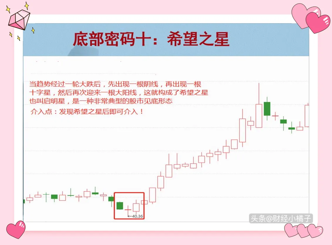 抄底,这12种底部形态浓缩了我7年的炒股精华!
