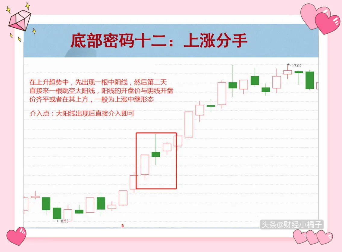 抄底,这12种底部形态浓缩了我7年的炒股精华!