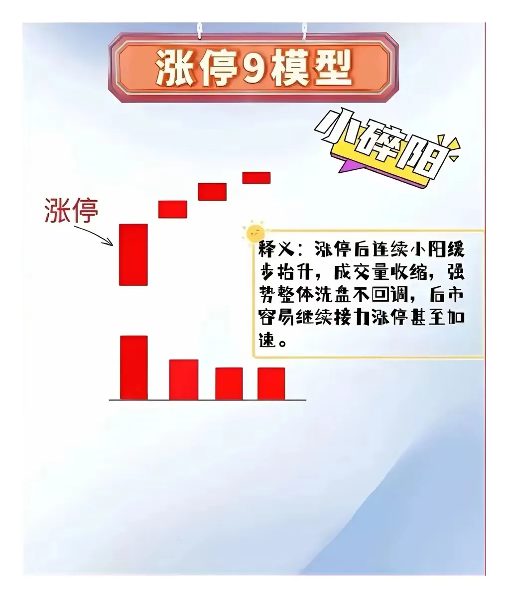 涨停9模型