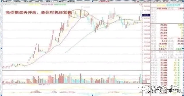 一个股票上涨时间仅为10如何把握短线机会便是关键!