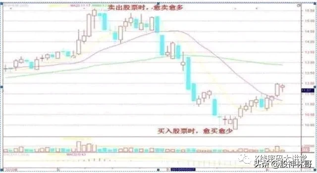一个股票上涨时间仅为10如何把握短线机会便是关键!