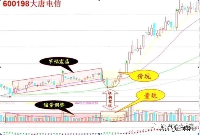 一个股票上涨时间仅为10如何把握短线机会便是关键!