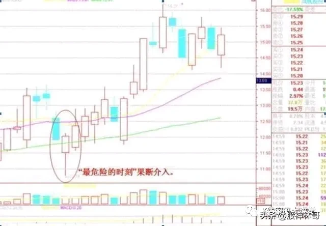 一个股票上涨时间仅为10如何把握短线机会便是关键!