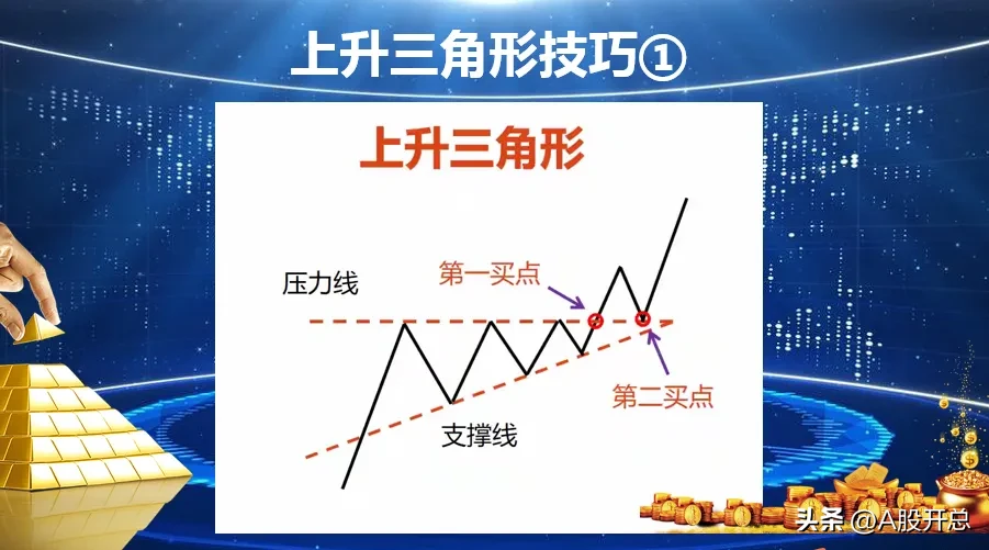 浅析“上升三角形技巧”
