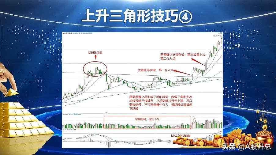 浅析“上升三角形技巧”
