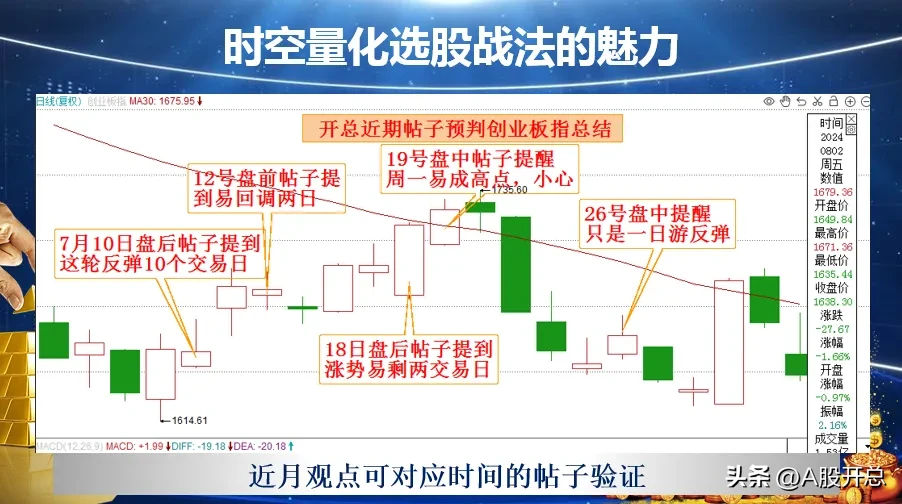 浅析“上升三角形技巧”